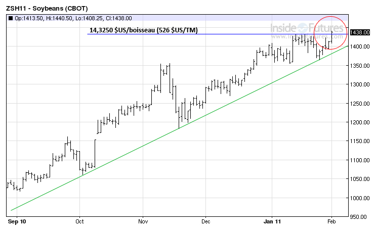 Soy MT 1 f&eacute;vrier 11